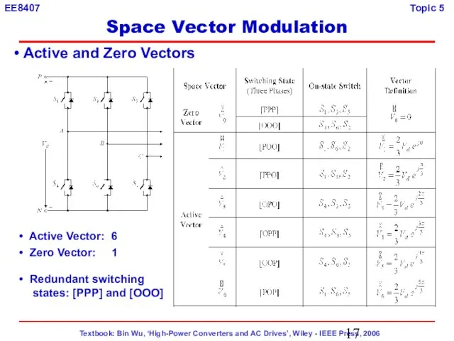 Active and Zero Vectors Active Vector: 6 Zero Vector: 1 Redundant switching