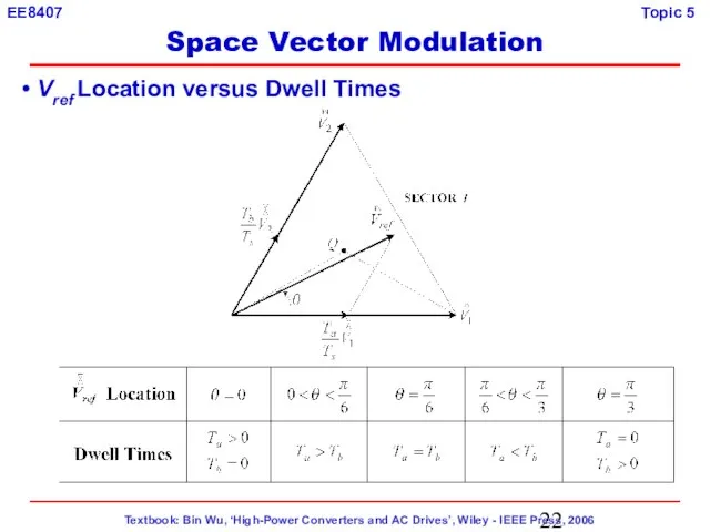 Vref Location versus Dwell Times Space Vector Modulation