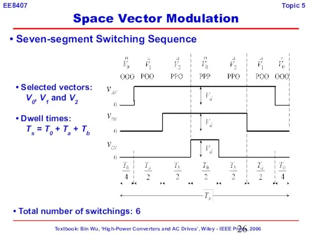 Seven-segment Switching Sequence Total number of switchings: 6 Selected vectors: V0, V1