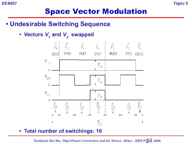 Undesirable Switching Sequence Vectors V1 and V2 swapped Total number of switchings: 10 Space Vector Modulation