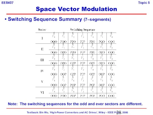 Switching Sequence Summary (7–segments) Note: The switching sequences for the odd and