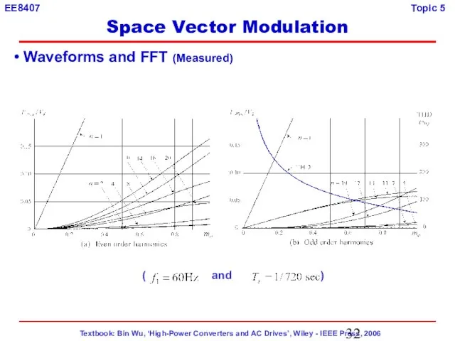 Waveforms and FFT (Measured) ( and ) Space Vector Modulation