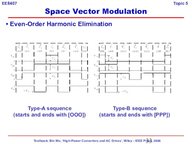 Even-Order Harmonic Elimination Type-A sequence (starts and ends with [OOO]) Type-B sequence