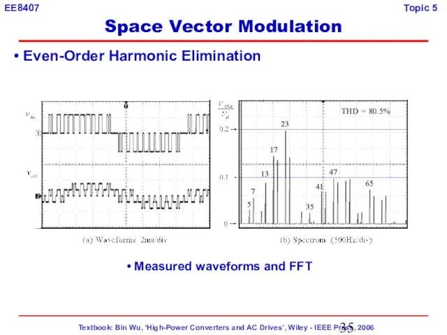 Even-Order Harmonic Elimination Measured waveforms and FFT Space Vector Modulation