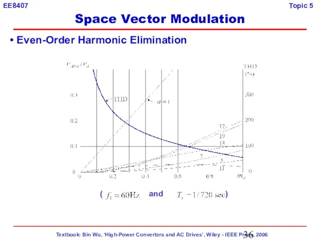 Even-Order Harmonic Elimination ( and ) Space Vector Modulation