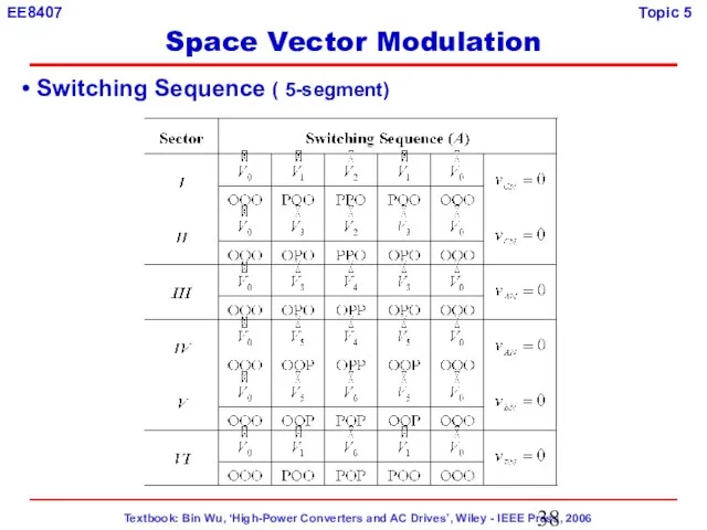 Switching Sequence ( 5-segment) Space Vector Modulation