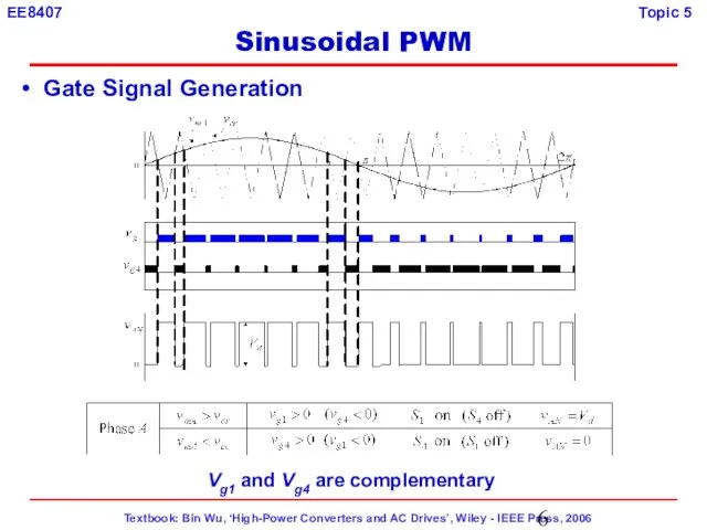 Gate Signal Generation Vg1 and Vg4 are complementary Sinusoidal PWM