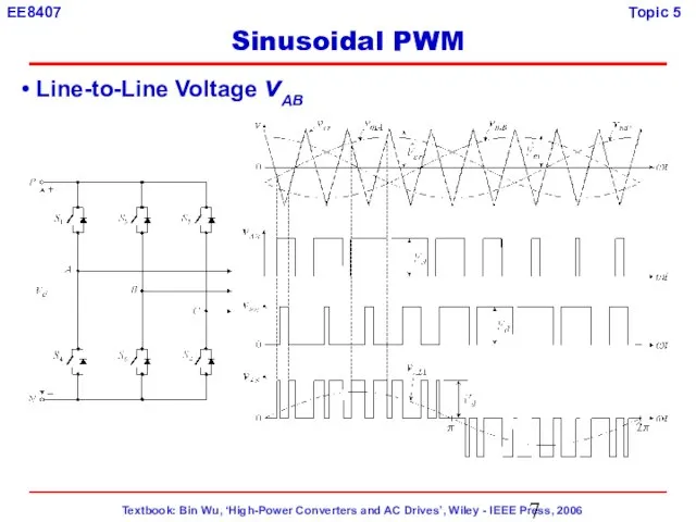 Line-to-Line Voltage vAB Sinusoidal PWM