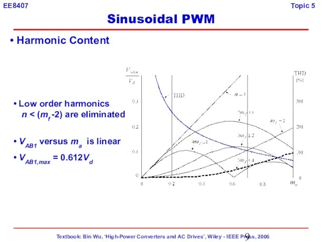 Harmonic Content Low order harmonics n VAB1 versus ma is linear VAB1,max = 0.612Vd Sinusoidal PWM