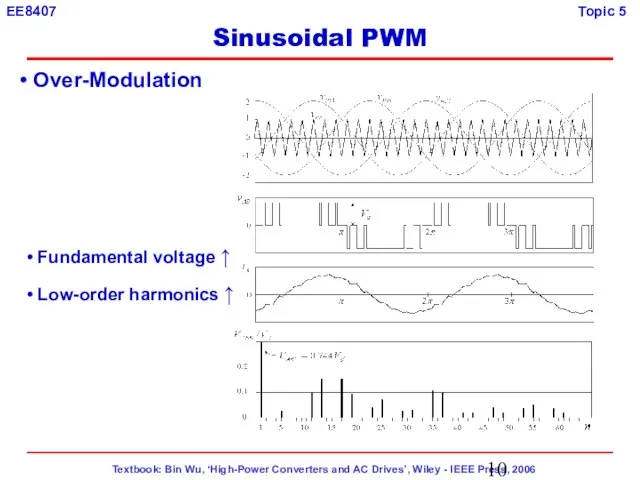 Over-Modulation Fundamental voltage ↑ Low-order harmonics ↑ Sinusoidal PWM