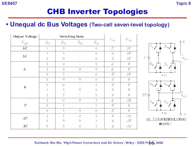 Unequal dc Bus Voltages (Two-cell seven-level topology) CHB Inverter Topologies