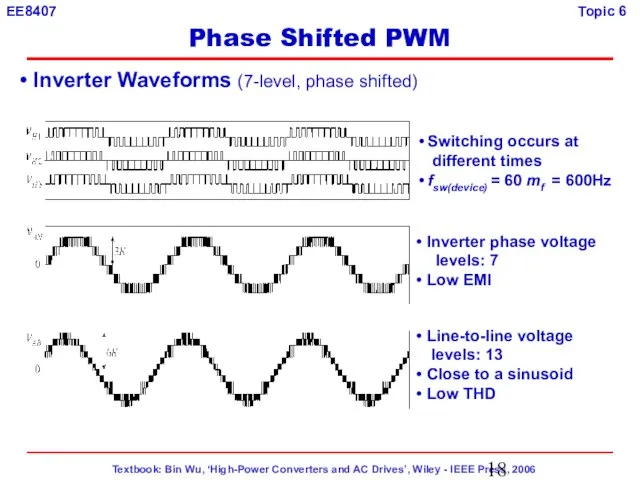 Inverter Waveforms (7-level, phase shifted) Switching occurs at different times fsw(device) =