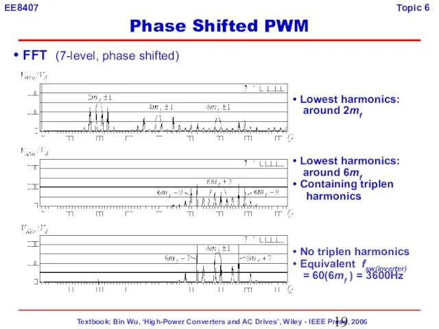 FFT (7-level, phase shifted) Lowest harmonics: around 2mf Lowest harmonics: around 6mf