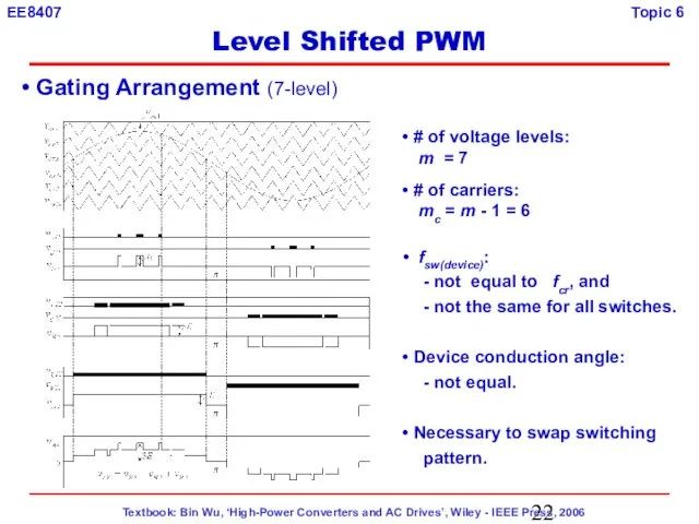 # of voltage levels: m = 7 # of carriers: mc =