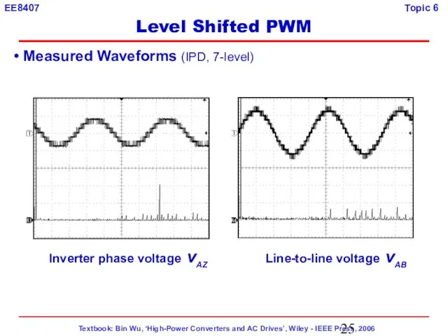 Measured Waveforms (IPD, 7-level) Inverter phase voltage vAZ Line-to-line voltage vAB Level Shifted PWM