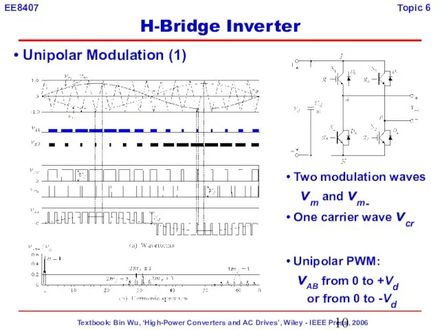 Unipolar Modulation (1) Two modulation waves vm and vm- One carrier wave