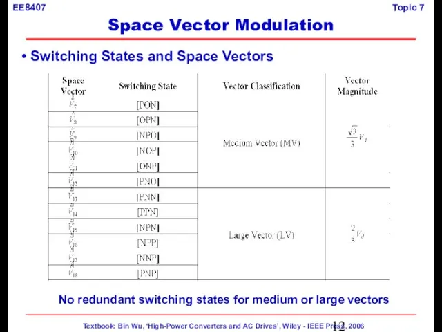 No redundant switching states for medium or large vectors Switching States and