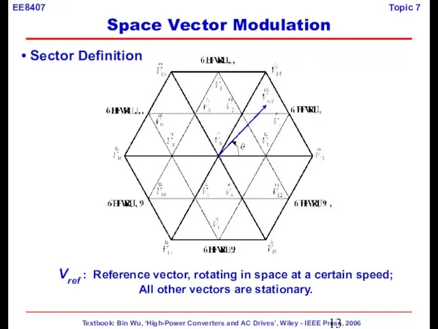 Sector Definition Vref : Reference vector, rotating in space at a certain