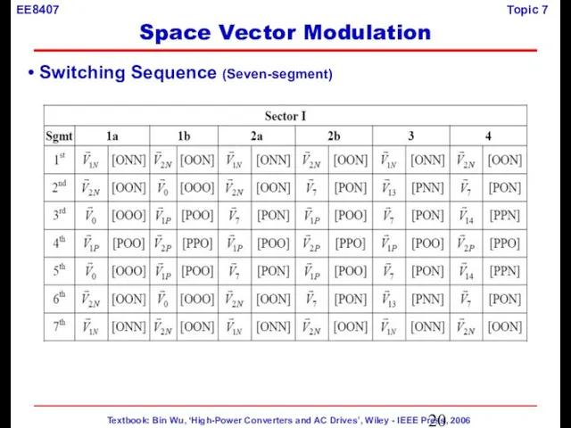 Switching Sequence (Seven-segment) Space Vector Modulation