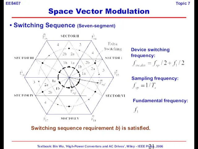 Switching Sequence (Seven-segment) Switching sequence requirement b) is satisfied. Device switching frequency: