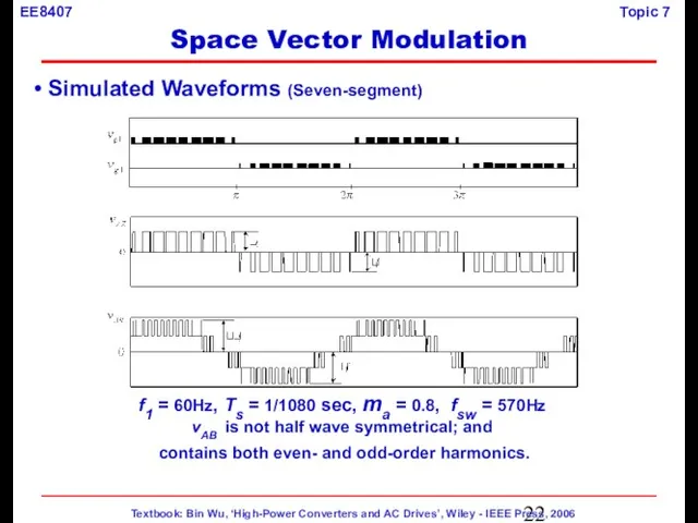Simulated Waveforms (Seven-segment) f1 = 60Hz, Ts = 1/1080 sec, ma =
