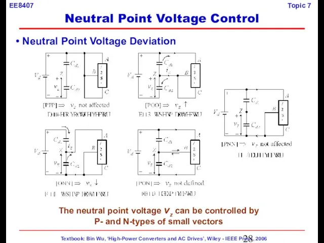 Neutral Point Voltage Deviation The neutral point voltage vz can be controlled
