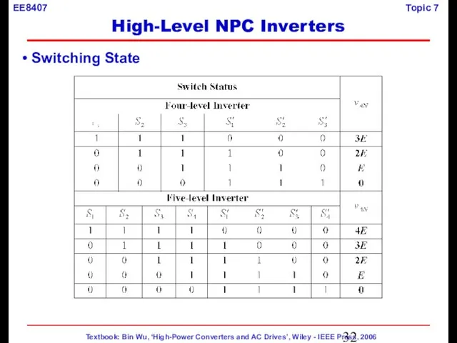 Switching State High-Level NPC Inverters