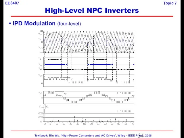 IPD Modulation (four-level) High-Level NPC Inverters