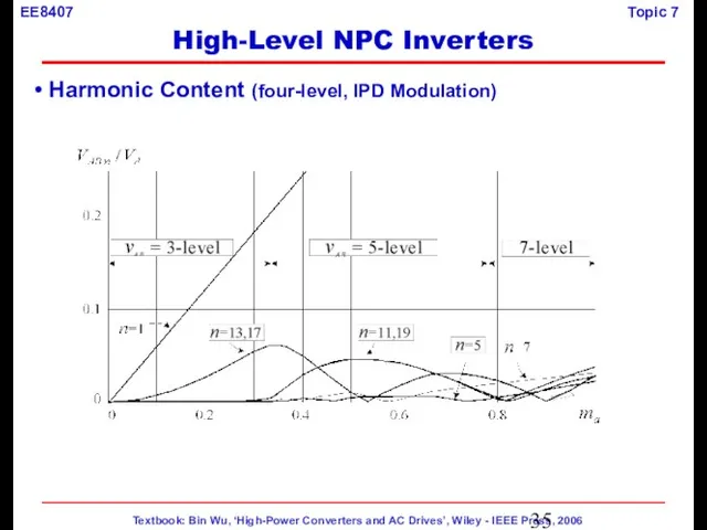 Harmonic Content (four-level, IPD Modulation) High-Level NPC Inverters
