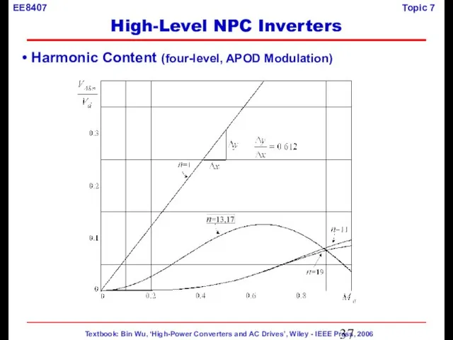 Harmonic Content (four-level, APOD Modulation) High-Level NPC Inverters