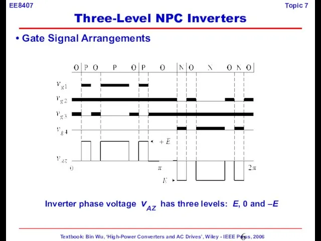 Gate Signal Arrangements Inverter phase voltage vAZ has three levels: E, 0