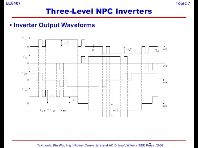 Inverter Output Waveforms Three-Level NPC Inverters