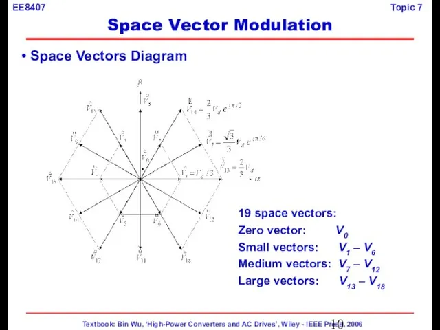 Space Vectors Diagram 19 space vectors: Zero vector: V0 Small vectors: V1