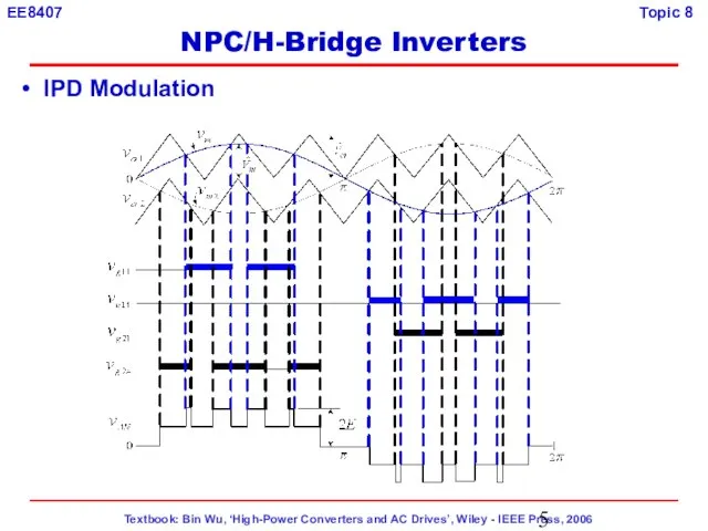 IPD Modulation NPC/H-Bridge Inverters