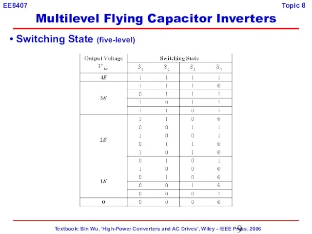 Switching State (five-level) Multilevel Flying Capacitor Inverters