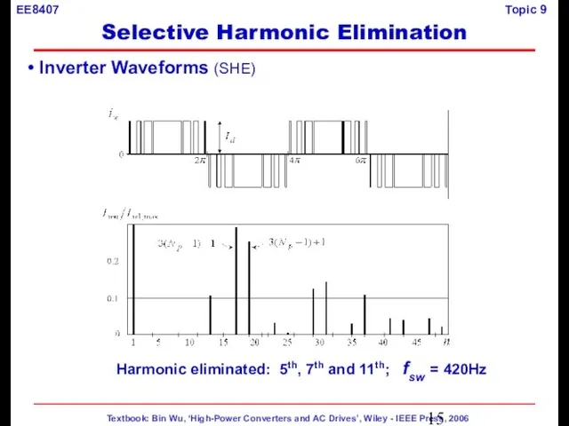Inverter Waveforms (SHE) Harmonic eliminated: 5th, 7th and 11th; fsw = 420Hz Selective Harmonic Elimination