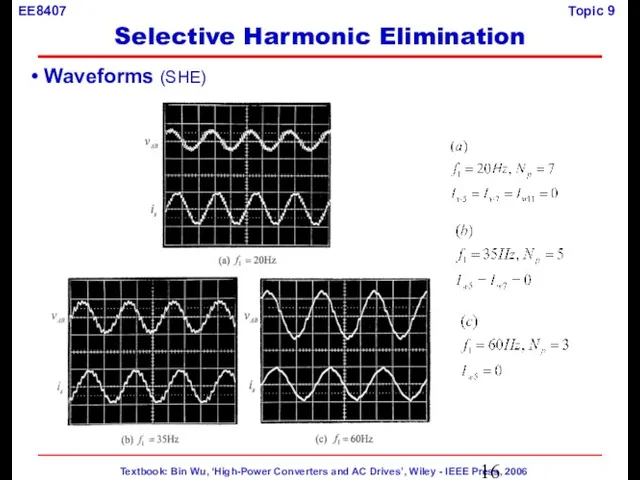 Waveforms (SHE) Selective Harmonic Elimination