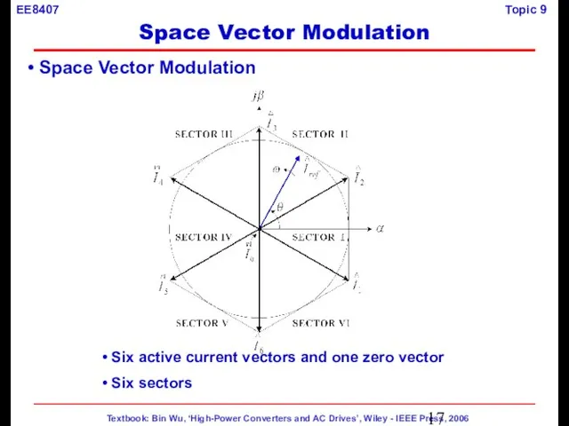 Space Vector Modulation Six active current vectors and one zero vector Six sectors Space Vector Modulation