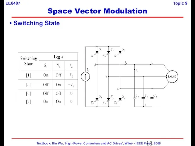 Switching State Space Vector Modulation