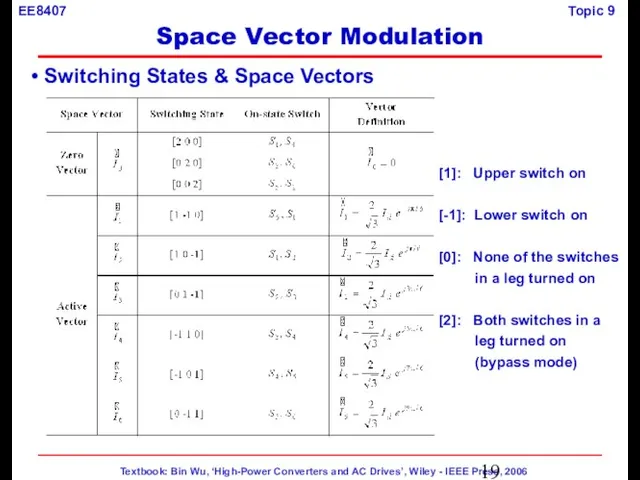 Switching States & Space Vectors [1]: Upper switch on [-1]: Lower switch