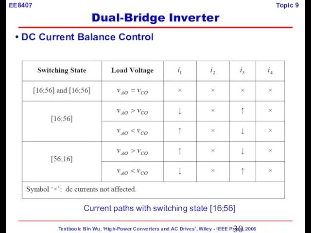 DC Current Balance Control Current paths with switching state [16;56] Dual-Bridge Inverter