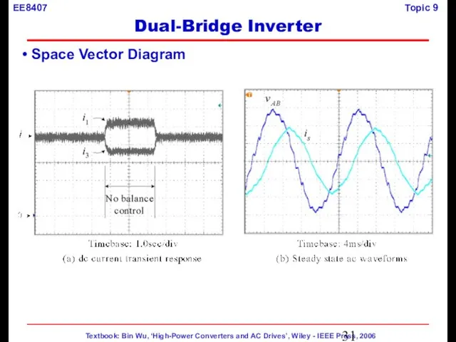 Space Vector Diagram Dual-Bridge Inverter