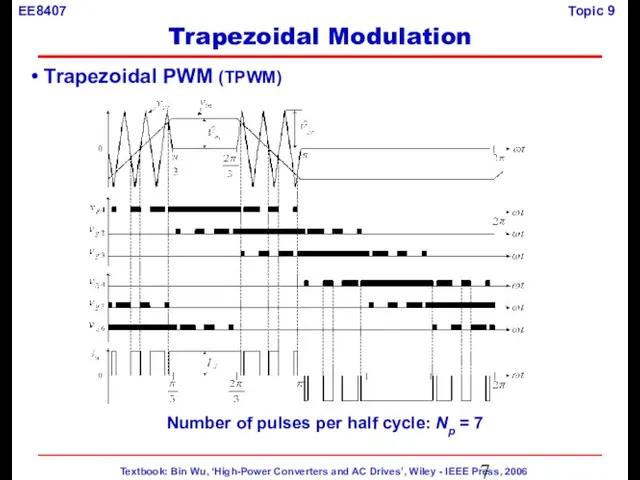 Trapezoidal PWM (TPWM) Number of pulses per half cycle: Np = 7 Trapezoidal Modulation