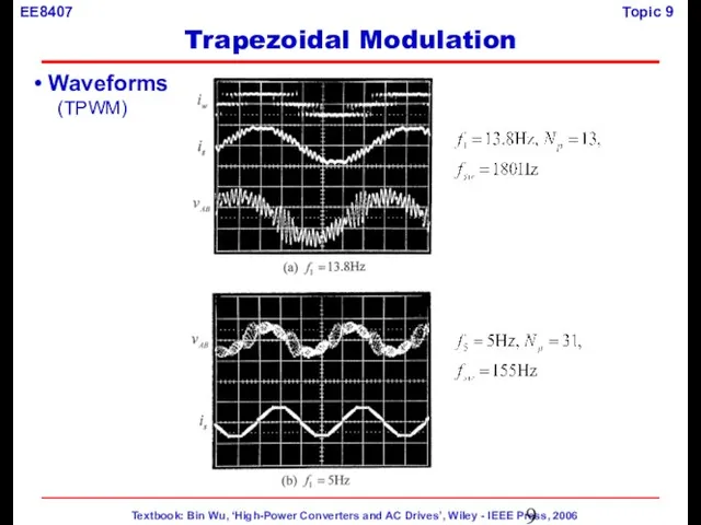 Waveforms (TPWM) Trapezoidal Modulation