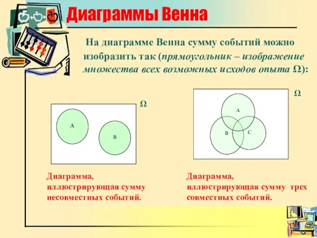 Диаграммы Венна На диаграмме Венна сумму событий можно изобразить так (прямоугольник –