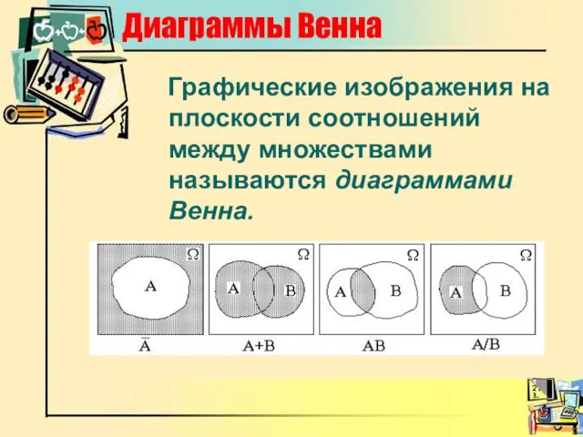 Диаграммы Венна Графические изображения на плоскости соотношений между множествами называются диаграммами Венна.