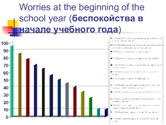 Worries at the beginning of the school year (беспокойства в начале учебного года)