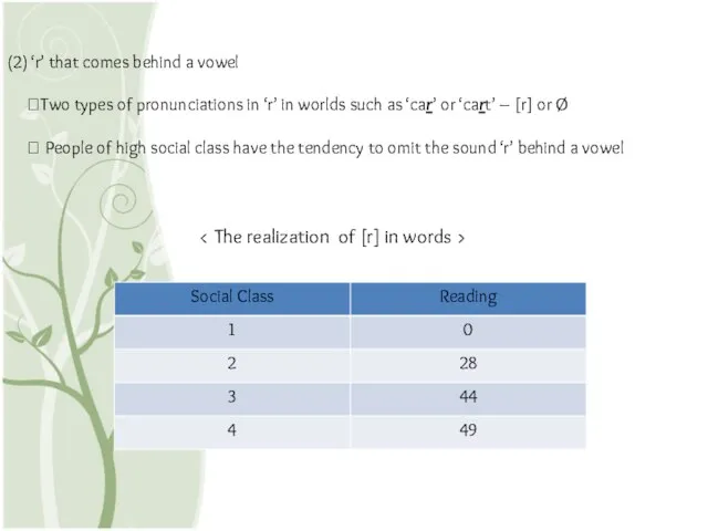 (2) ‘r’ that comes behind a vowel Two types of pronunciations in