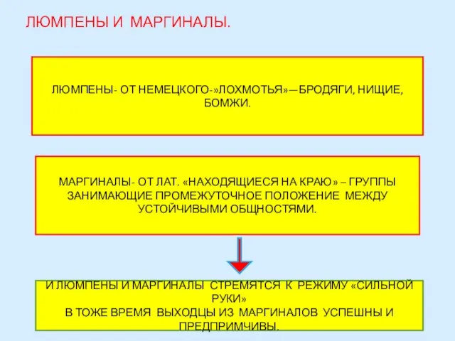 ЛЮМПЕНЫ И МАРГИНАЛЫ. ЛЮМПЕНЫ- ОТ НЕМЕЦКОГО-»ЛОХМОТЬЯ»—БРОДЯГИ, НИЩИЕ, БОМЖИ. МАРГИНАЛЫ- ОТ ЛАТ. «НАХОДЯЩИЕСЯ