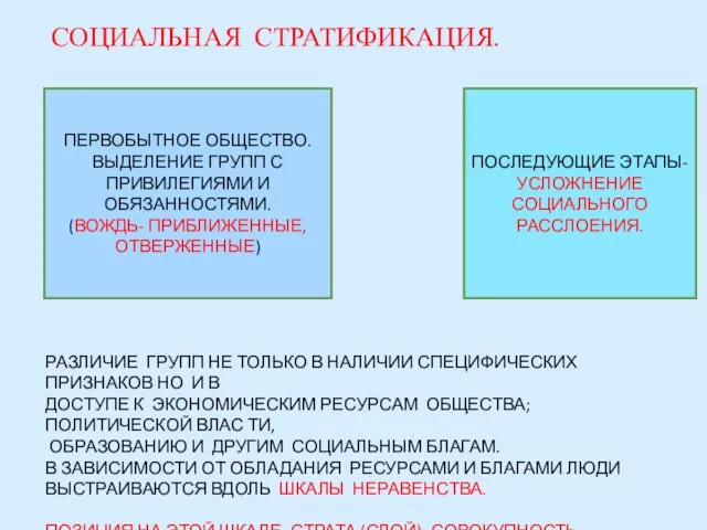 СОЦИАЛЬНАЯ СТРАТИФИКАЦИЯ. ПЕРВОБЫТНОЕ ОБЩЕСТВО. ВЫДЕЛЕНИЕ ГРУПП С ПРИВИЛЕГИЯМИ И ОБЯЗАННОСТЯМИ. (ВОЖДЬ- ПРИБЛИЖЕННЫЕ,